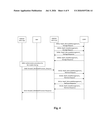 Intel Files Patent for Sharing AI Models Across 5G Network Analytics Systems patent drawing, sheet 4