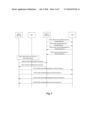Intel Files Patent for Sharing AI Models Across 5G Network Analytics Systems patent drawing, sheet 5