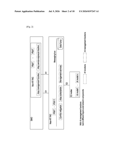 Samsung Files Patent for Centralized AI Control Across 5G Network Nodes patent drawing, sheet 2