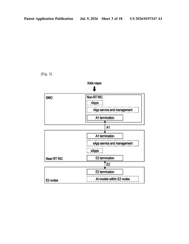 Samsung Files Patent for Centralized AI Control Across 5G Network Nodes patent drawing, sheet 3