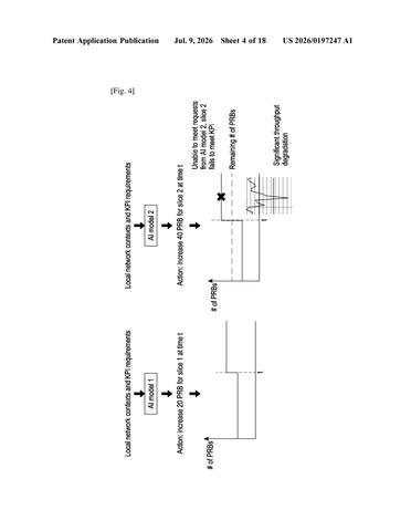 Samsung Files Patent for Centralized AI Control Across 5G Network Nodes patent drawing, sheet 4