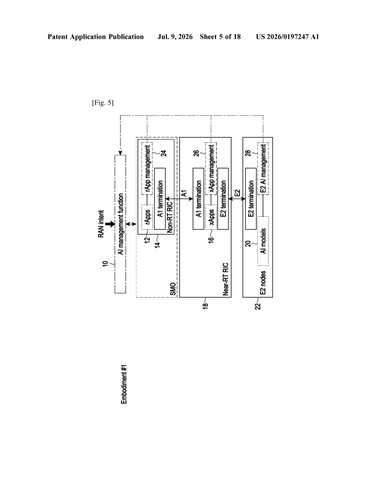 Samsung Files Patent for Centralized AI Control Across 5G Network Nodes patent drawing, sheet 5