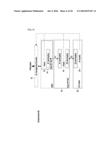 Samsung Files Patent for Centralized AI Control Across 5G Network Nodes patent drawing, sheet 6