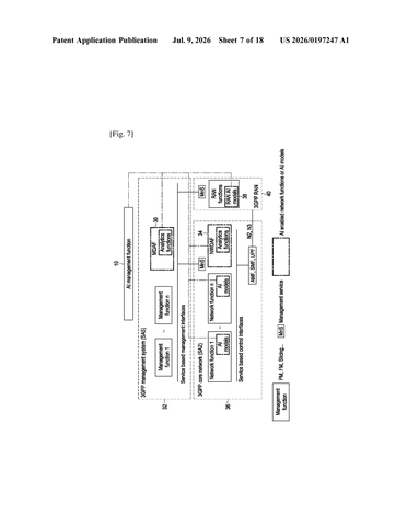 Samsung Files Patent for Centralized AI Control Across 5G Network Nodes patent drawing, sheet 7