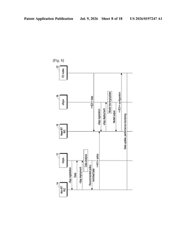 Samsung Files Patent for Centralized AI Control Across 5G Network Nodes patent drawing, sheet 8