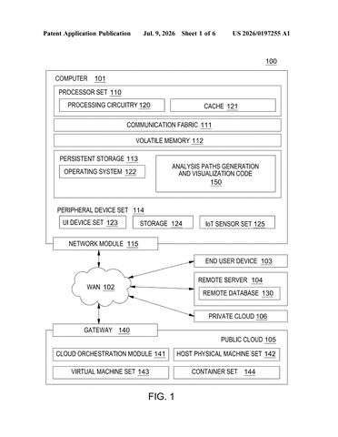 IBM Patents an AI That Plans Your Data Analysis Steps for You patent drawing, sheet 1