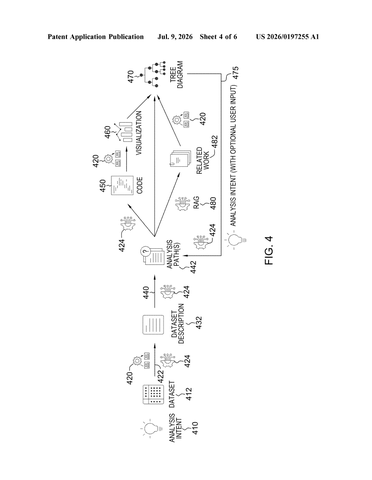 IBM Patents an AI That Plans Your Data Analysis Steps for You patent drawing, sheet 4