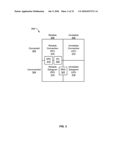 Amazon Patents Technology to Stop Cloud Data From Arriving Scrambled patent drawing, sheet 3