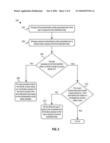 IBM Patent: Authorized Users Finish Running Work Before Access Gets Cut Off patent drawing, sheet 2