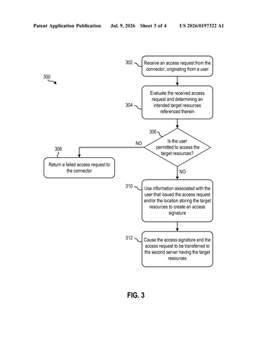 IBM Patents a Two-Server Permission Check for Controlling Who Gets What Data patent drawing, sheet 3