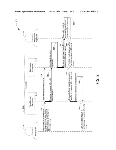 Microsoft Patents a System Requiring Human Sign-Off Before Cloud Servers Are Deleted patent drawing, sheet 2