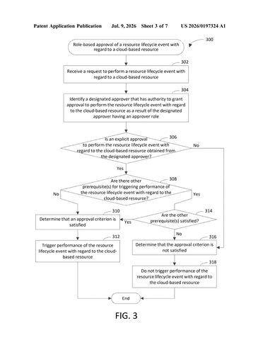 Microsoft Patents a System Requiring Human Sign-Off Before Cloud Servers Are Deleted patent drawing, sheet 3