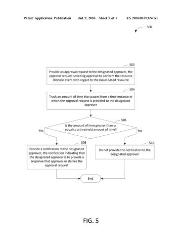 Microsoft Patents a System Requiring Human Sign-Off Before Cloud Servers Are Deleted patent drawing, sheet 5