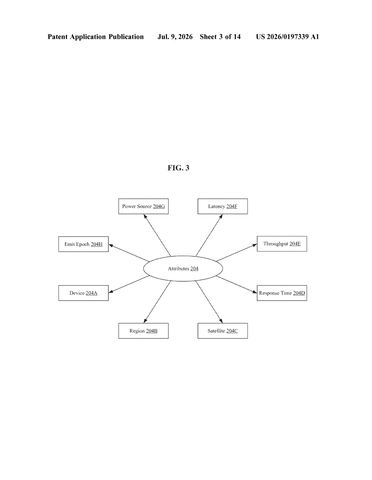 IBM Patents a System That Diagnoses Why Edge Networks Start Breaking Down patent drawing, sheet 3