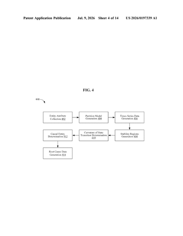IBM Patents a System That Diagnoses Why Edge Networks Start Breaking Down patent drawing, sheet 4