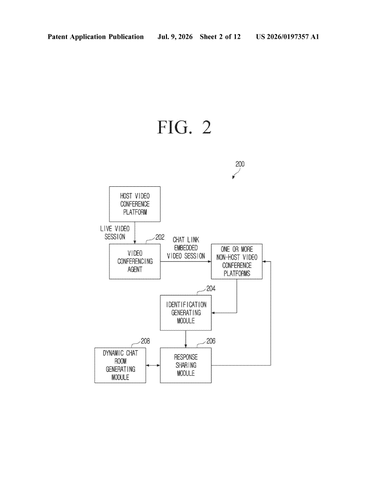 Samsung Patents a System to Bridge Chat Across Different Video Conferencing Apps patent drawing, sheet 2