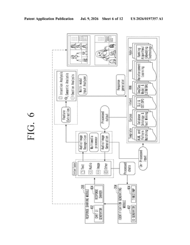 Samsung Patents a System to Bridge Chat Across Different Video Conferencing Apps patent drawing, sheet 6