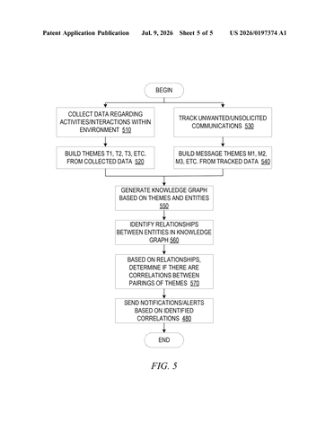 IBM’s New Patent Lets Your Phone Tell Nearby Cameras to Stop Recording You patent drawing, sheet 5