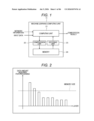 Sony Patents a Way to Stop AI Chips from Running Out of Room Mid-Calculation patent drawing, sheet 1