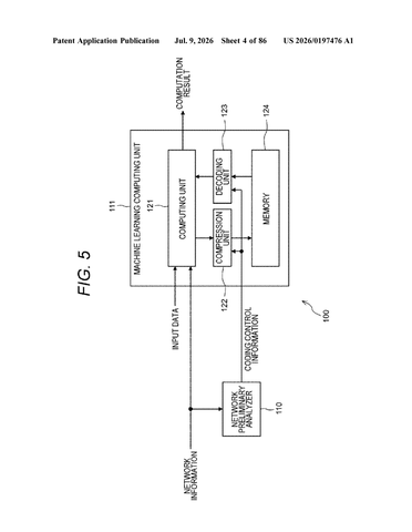 Sony Patents a Way to Stop AI Chips from Running Out of Room Mid-Calculation patent drawing, sheet 4