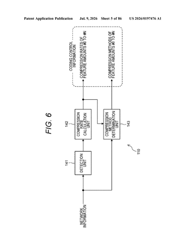 Sony Patents a Way to Stop AI Chips from Running Out of Room Mid-Calculation patent drawing, sheet 5