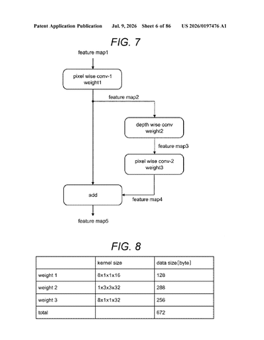 Sony Patents a Way to Stop AI Chips from Running Out of Room Mid-Calculation patent drawing, sheet 6