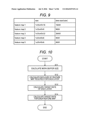 Sony Patents a Way to Stop AI Chips from Running Out of Room Mid-Calculation patent drawing, sheet 7
