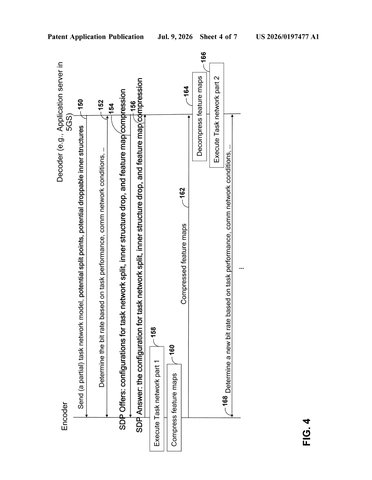 Qualcomm Patents a Way to Split AI Video Analysis Between Two Devices patent drawing, sheet 4