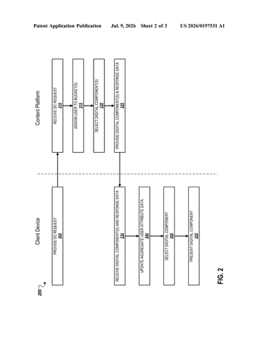 Google Files Patent to Deliver Targeted Ads While Protecting User Privacy patent drawing, sheet 2
