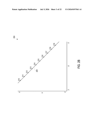 Nvidia Patents a White Balance System That Knows When to Trust Itself patent drawing, sheet 3