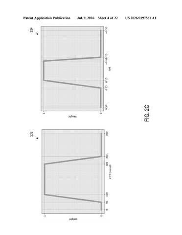 Nvidia Patents a White Balance System That Knows When to Trust Itself patent drawing, sheet 4