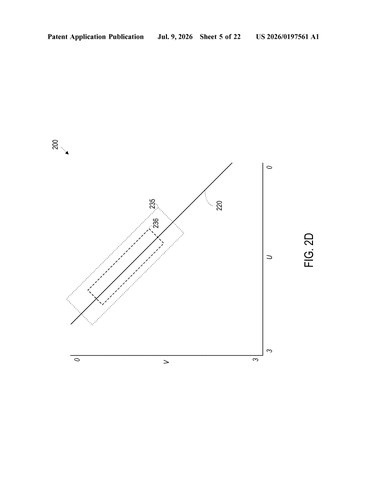 Nvidia Patents a White Balance System That Knows When to Trust Itself patent drawing, sheet 5