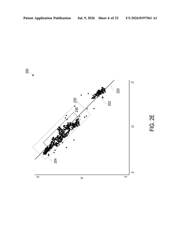 Nvidia Patents a White Balance System That Knows When to Trust Itself patent drawing, sheet 6
