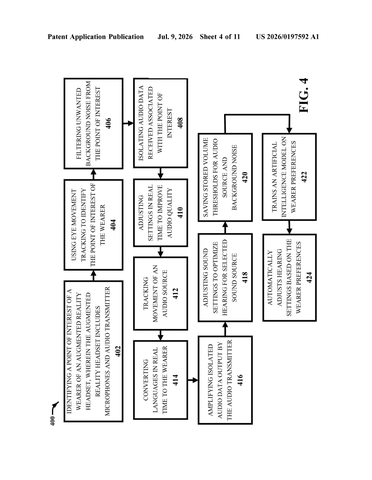 IBM Files Patent to Enhance Hearing Aid Functions Through Augmented Reality Glasses patent drawing, sheet 4