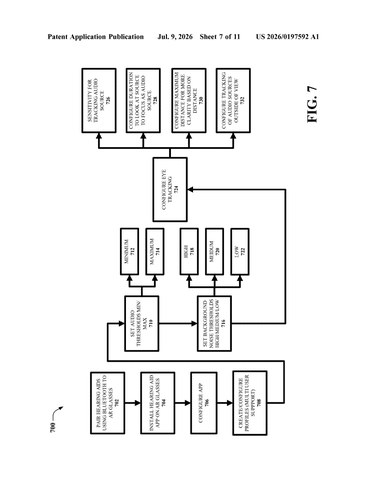 IBM Files Patent to Enhance Hearing Aid Functions Through Augmented Reality Glasses patent drawing, sheet 7