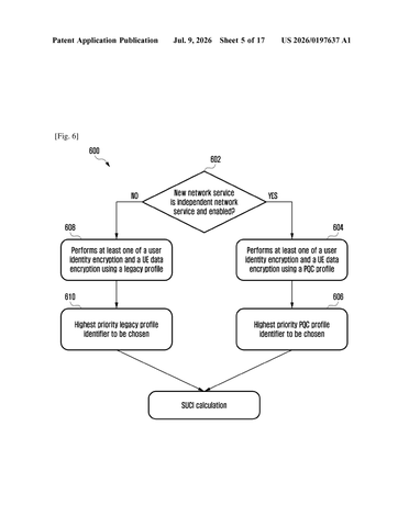 Samsung Patents Technology That Automatically Shields Your Phone From Future Hacker Threats patent drawing, sheet 5
