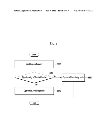 Samsung Patents a Radio Chip That Drops Into Low-Power Mode on Its Own patent drawing, sheet 8