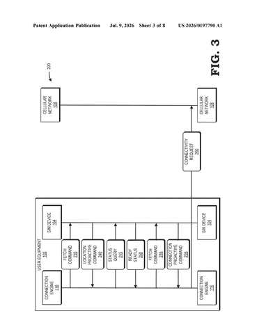 Google’s New Patent Stops Your Phone From Waiting on Its Own SIM Card patent drawing, sheet 3