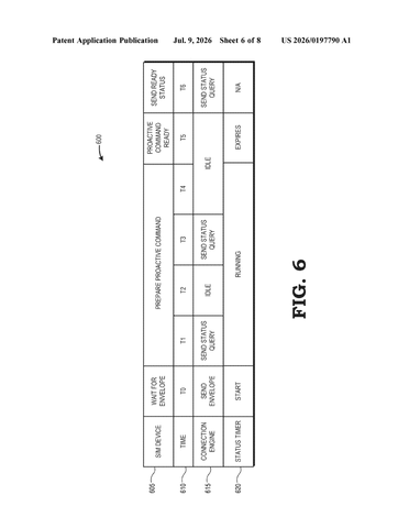 Google’s New Patent Stops Your Phone From Waiting on Its Own SIM Card patent drawing, sheet 6