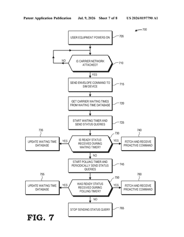 Google’s New Patent Stops Your Phone From Waiting on Its Own SIM Card patent drawing, sheet 7