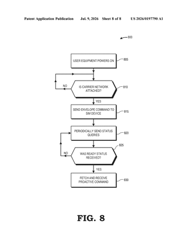 Google’s New Patent Stops Your Phone From Waiting on Its Own SIM Card patent drawing, sheet 8