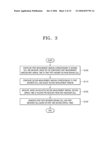 Samsung Files Patent for a Cell-Tower Timing Fix That Sharpens Indoor Phone Location patent drawing, sheet 3
