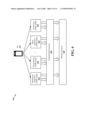 Qualcomm Patents a System for Ranking Which Phone Features Win When They Compete patent drawing, sheet 6