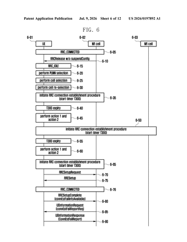 Samsung’s New Patent Logs Every Dead Zone Your Phone Hits Across Multiple Towers patent drawing, sheet 6