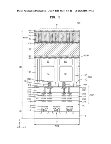 Samsung Patents an Image Sensor That Focuses Light With Nano-Scale Pillars patent drawing, sheet 5
