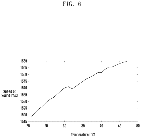Sound Pulses Through Your Body Could Power Future Temperature-Tracking Wearables Patent patent drawing, sheet 7