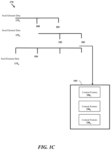 Sony Patents AI Tool for Collaborative Game Asset Creation and Sourcing patent drawing, sheet 2