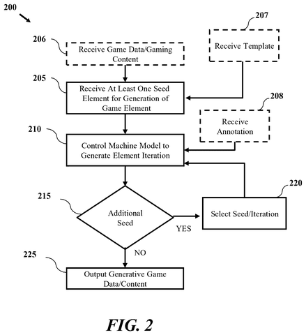 Sony Patents AI Tool for Collaborative Game Asset Creation and Sourcing patent drawing, sheet 3