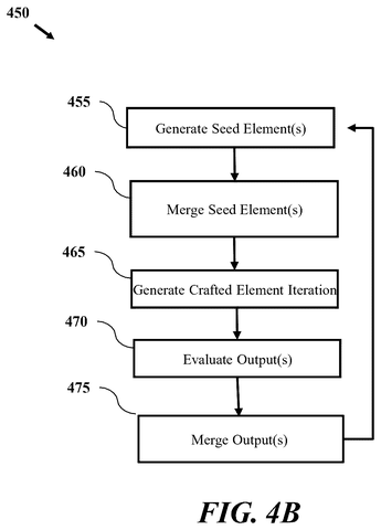 Sony Patents AI Tool for Collaborative Game Asset Creation and Sourcing patent drawing, sheet 6