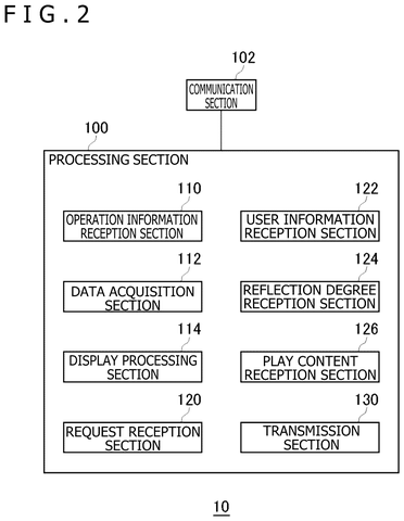 Sony Patent Reveals AI Agents Built From Other Players’ Data To Sub In For You patent drawing, sheet 2